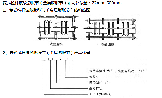 軸向復式拉桿補償器