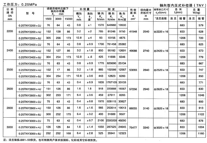 軸向型內壓式波紋補償器四