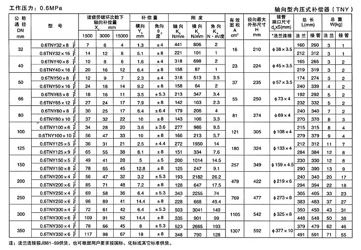 軸向型內(nèi)壓式波紋補償器五