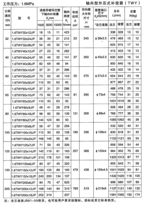外壓波紋補(bǔ)償器產(chǎn)品參數(shù)