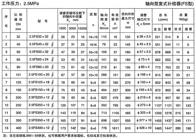 軸向復(fù)式補償器四