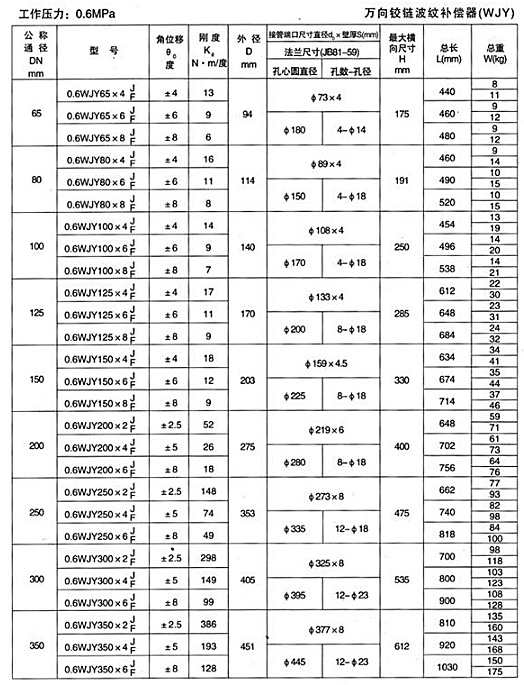 萬向鉸鏈補(bǔ)償器產(chǎn)品參數(shù)