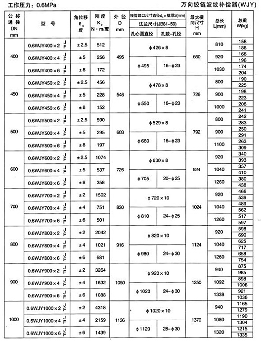 萬向鉸鏈補償器2