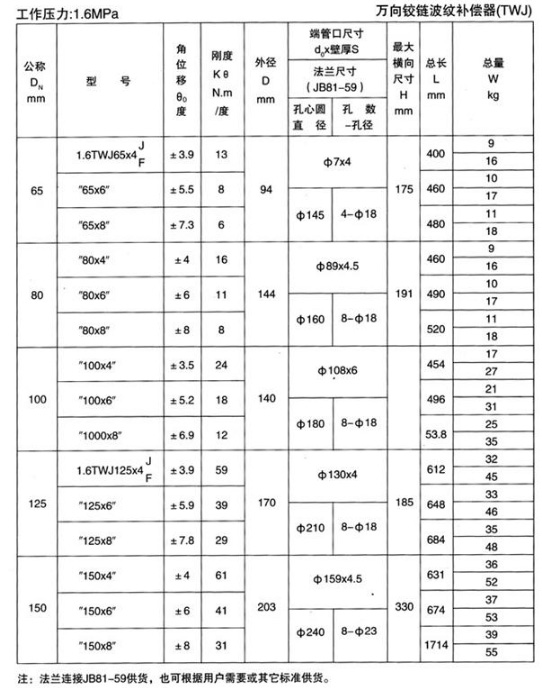 鉸鏈補(bǔ)償器TWJ