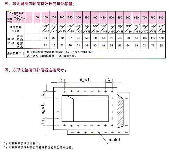 非金屬補償器技術(shù)參數(shù)2