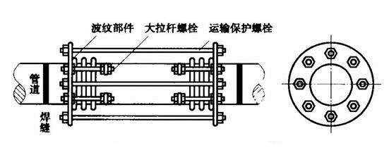 大拉桿補償器